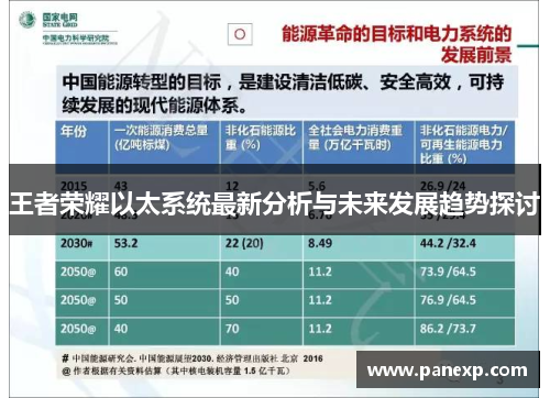 王者荣耀以太系统最新分析与未来发展趋势探讨