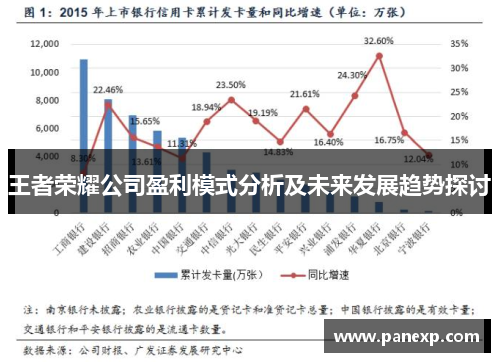 王者荣耀公司盈利模式分析及未来发展趋势探讨